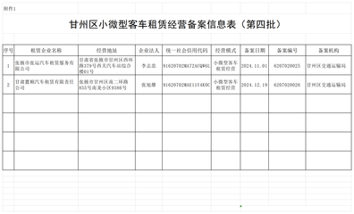 甘肅甘州 第四批小微型客車租賃經營備案信息公示，助力行業規范發展